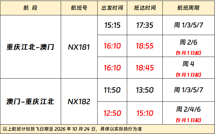 上传图片