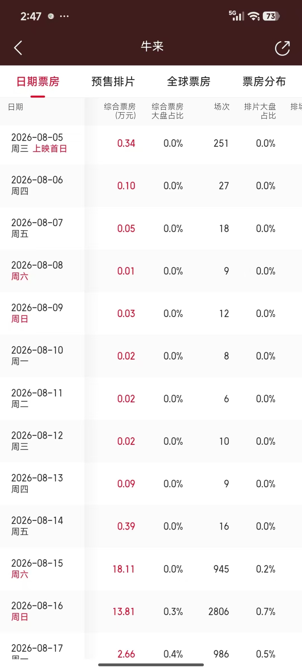 上传图片
