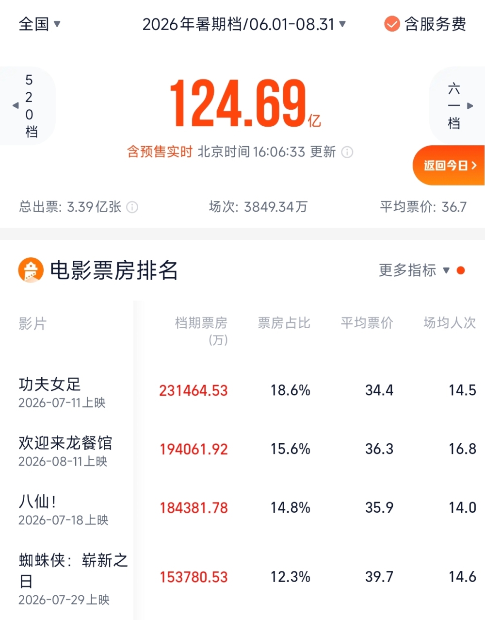 上传图片